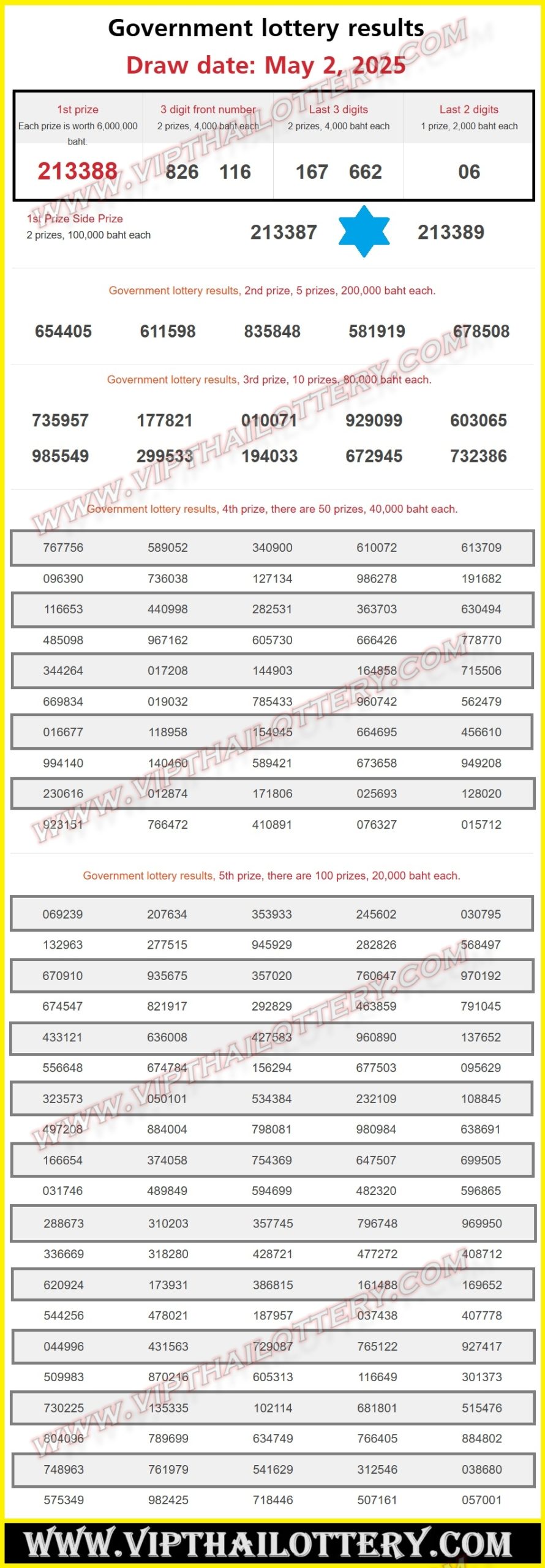 Thailand Lottery Result 02-05-2025