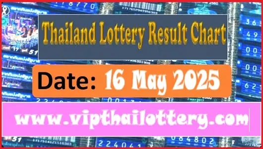 Thailand Lottery Result Chart First Prize 16 May 2025