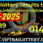 Thailand Lotto 3D Hit Total King Close Digit Final Result