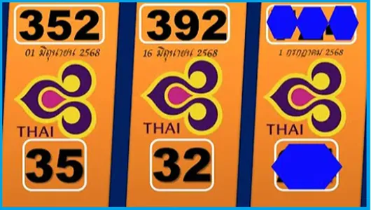 Prize Bond Thailand GTL Lotto 3D Pass 100% Working Tips 01.7.68