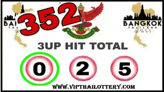 Thai Lottery 3up Down Hit Cut Total Open Result 16-06-2025