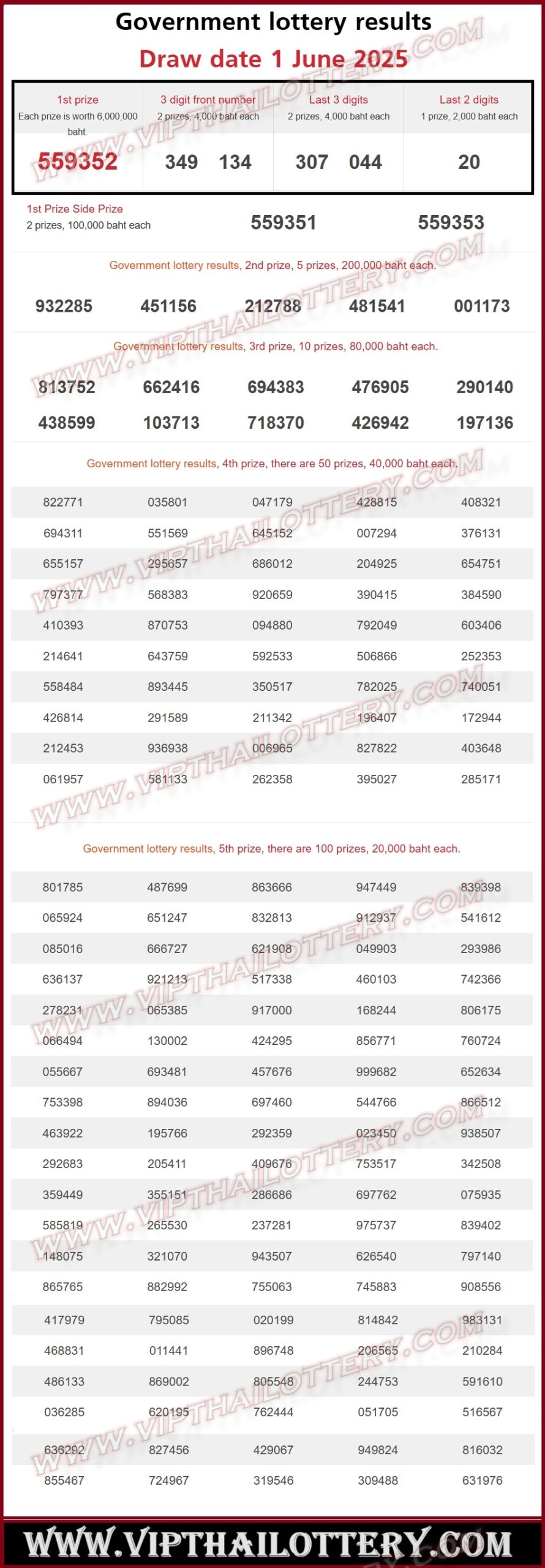 Thai Lottery Result 01 June 2025
