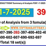 Thai Lottery Single Touch Direct Non Miss Formula Tips 01 July 2025