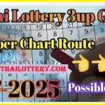 Thai Lottery Super Chart Route 3up Possible Game 01-7-2025