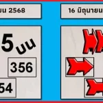 Thai Lottery Vip Tips 3up Sure Single Game 16th June 2025