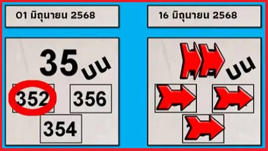 Thai Lottery Vip Tips 3up Sure Single Game 16th June 2025