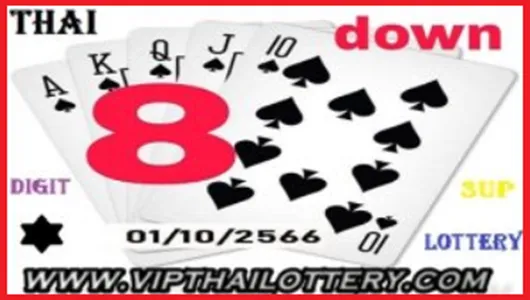 Thailand Lottery 3D HTF Direct Set Forecast Result