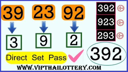 Thailand Lottery Direct Win Vip Total Paper Sure Pass 01.7.2025
