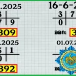 Thailand Lottery Lucky Numbers Final Tips Analysis 01-7-68