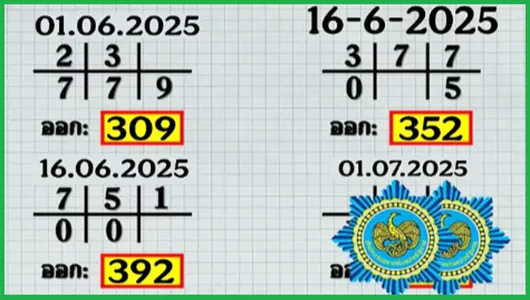 Thailand Lottery Lucky Numbers Final Tips Analysis 01-7-68