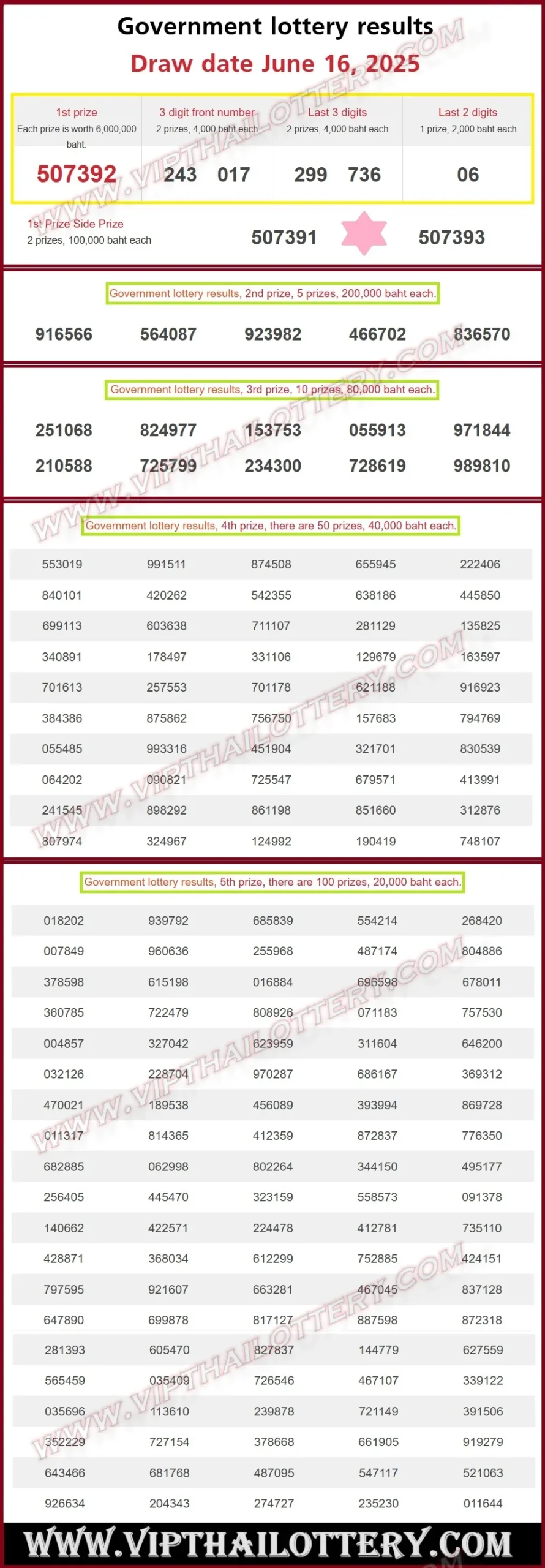Thailand Lottery Result 16-JUNE-2025