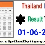 Thailand Lottery Result Full Chart First Prize 01-06-2025