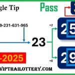 Thailand Lottery Single Digit 3UP Special First Game 16-06-2025
