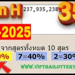 Thailand Lottery Strong Pair 3up Master Touch Open