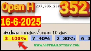 Thailand Lottery Strong Pair 3up Master Touch Open