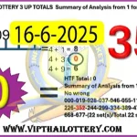 VIP Thai Lottery Direct 3up Totals Win Formula 16th June 2025