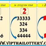 3D Thai Lottery King Bangkok Weekly Win Chart 01-August-2568