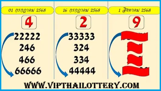 3D Thai Lottery King Bangkok Weekly Win Chart 01-August-2568