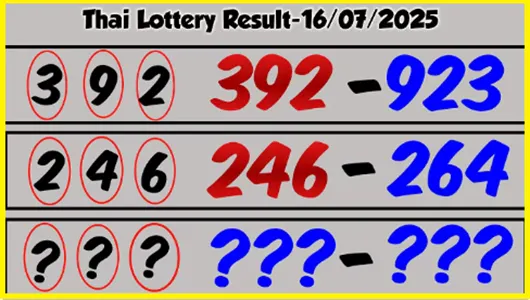 Bangkok Thai National Lottery Lucky Numbers VIP Tips 16-07-2025