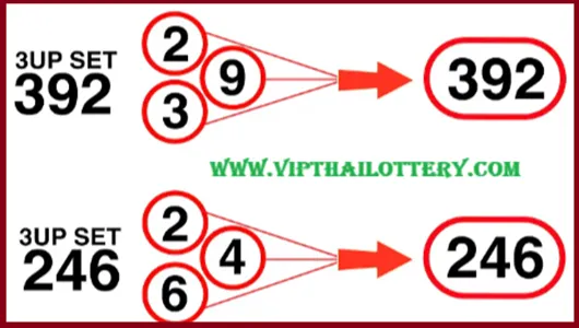 Thai Lottery 3up Total Set 100% Single Pass Route
