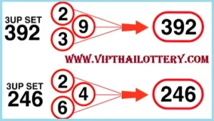 Thai Lottery Direct 2 Down Non Miss Final Chart Result 16.07.2025