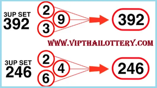 Thai Lottery Direct 2 Down Non Miss Final Chart Result 16.07.2025