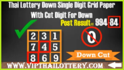 Thai Lottery Down Single Cut Digit Grid Paper 01-8-2025