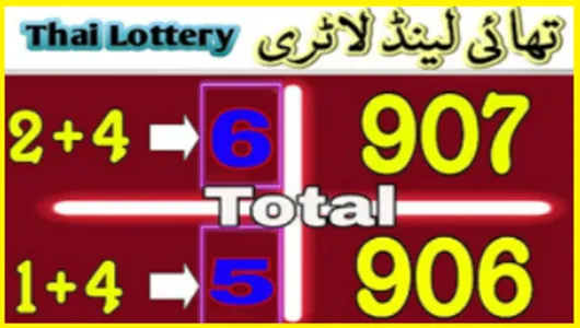 Thai Lottery Total Down Cut Winning Numbers Updated 1-8-2025