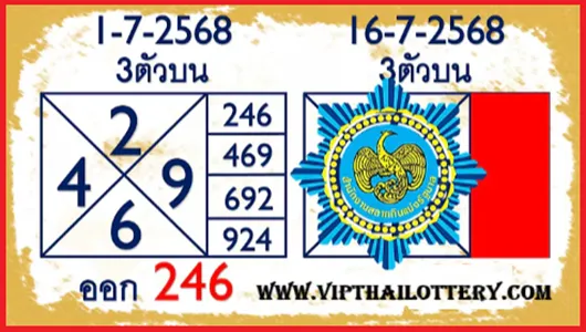 Thai National Lottery HTF Direct Set Total Sure Tips 16-07-2568