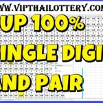Thailand Lottery 3UP Pair Formula Total Tandola Chart 16.7.2025