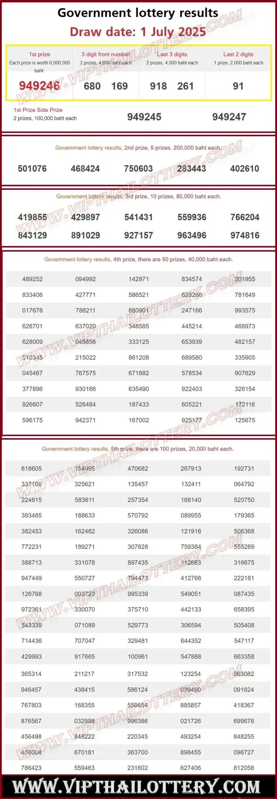 Thailand Lottery Government Result Live Draw 01-07-2025