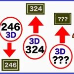 Thailand Lottery Lucky Numbers 3D VIP Tips Analysis 01-8-2025