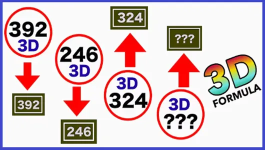 Thailand Lottery Lucky Numbers 3D VIP Tips Analysis 01-8-2025