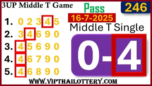 Thailand Lottery Middle Game Live Single Digit Formula 16-7-2025
