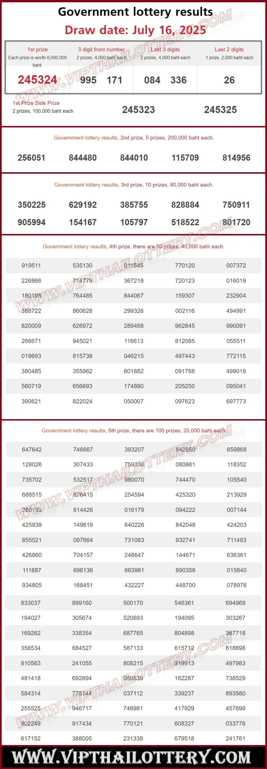 Thailand Lottery Result 16-07-2025
