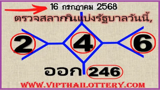 Thailand Lottery Sure Number Vip Last Paper Tip 16th July 2568