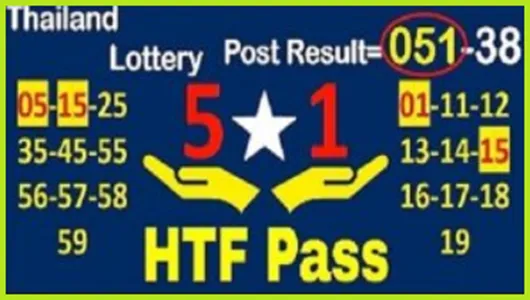 Thailand Lottery Today Game HTF Down Pairs Set 16-07-2025