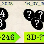 Thailand Lottery Vip Driect Set 3D Master King