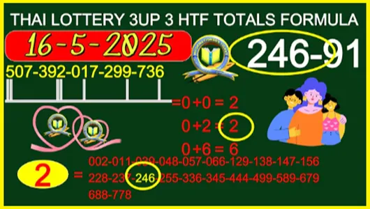 Thailand Lotto 100% Sure Down HTF Totals Formula 16-7-2025
