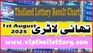Check Thailand Lottery First Prize Result Chart 01 August 2025