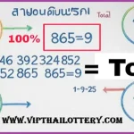 Thai Government Lottery Vip 100% Sure Number Update 01-9-25