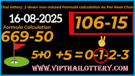 Thai Lottery 2 Down Non-Missed Chart One Set Discussion 16-8-25