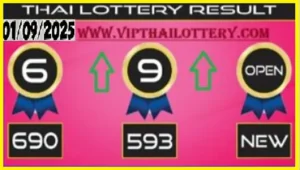 Thai Lottery Super 5 Star Open Totals Win Formula 01 September 25
