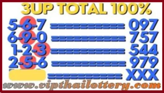 Thai Lottery Sure Number 3up Hit Total Open 16-08-2025