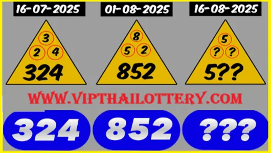 Thailand Lottery 3up Driect Set Total Pass Vip Tips 16-08-2025