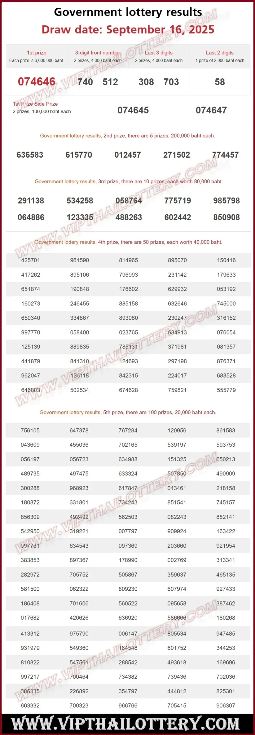 Thai Lottery Official List Check Online 16.9.2025