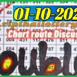 Thai lottery Direct One Set Chart Route Discussion 01 October 2025