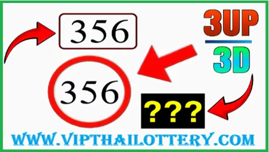 Thailand Lottery 3D Direct Set Winning Formula 16th September 68