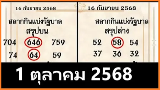 Thailand Lottery 3D Total King Sure Win Formula 1st October 2568