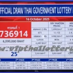 Official Draw Thai Government Lottery Results 16 October 2025